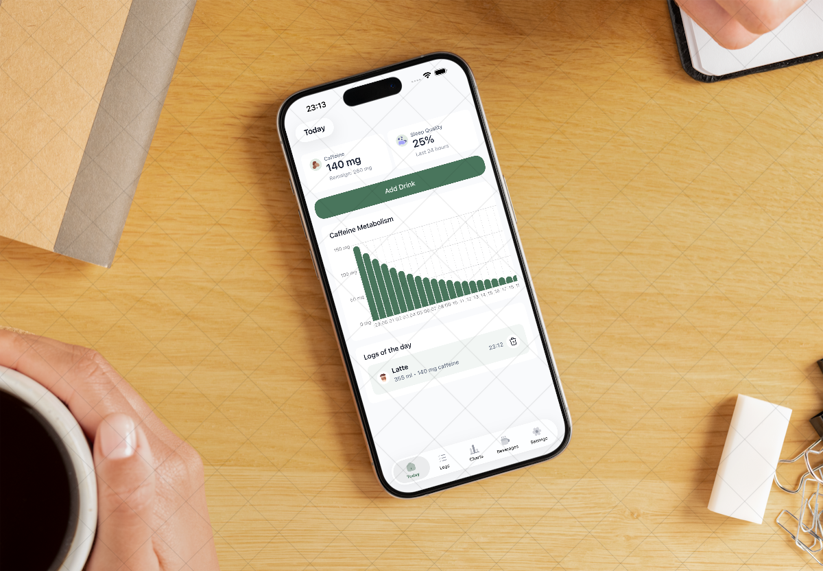 Kafi: Caffeine, Coffee Tracker